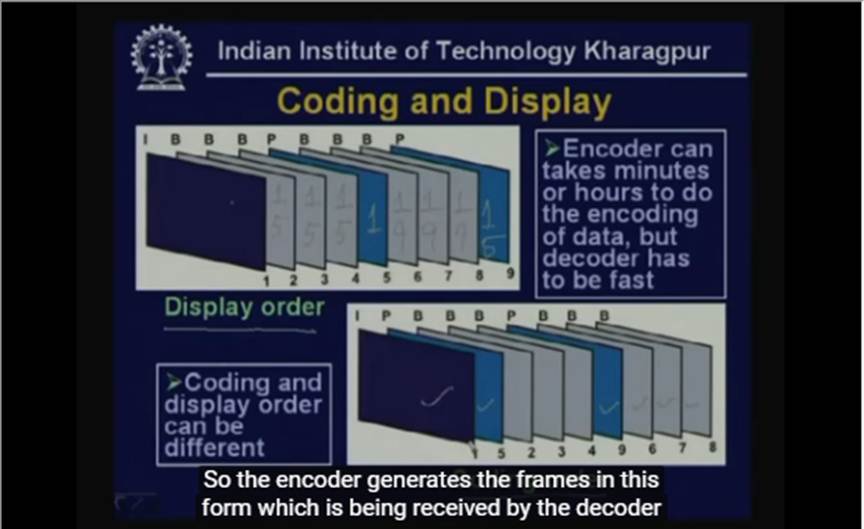 http://study.aisectonline.com/images/Lecture - 37 Audio and Video Compression.jpg